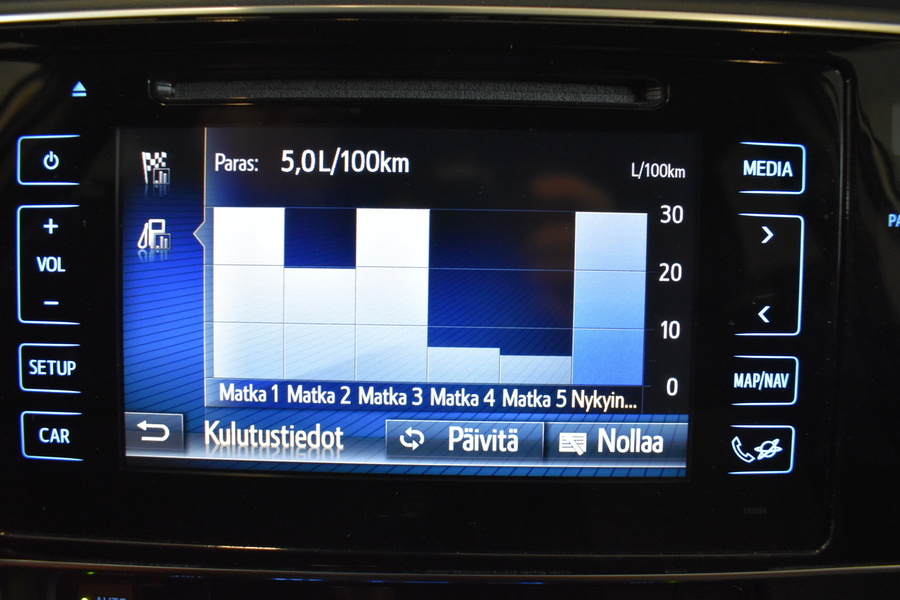 Toyota Auris vaihtoauto