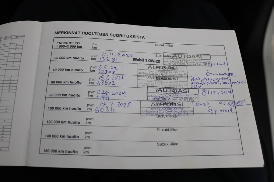 Suzuki Swift vaihtoauto