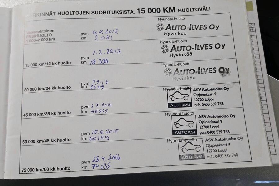 Hyundai Santa Fe vaihtoauto