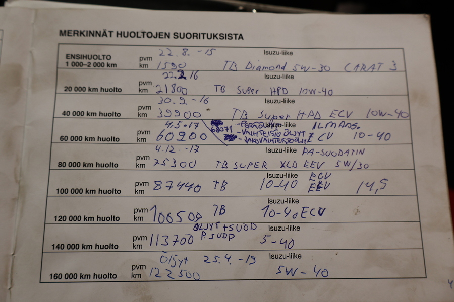 Isuzu D-Max vaihtoauto