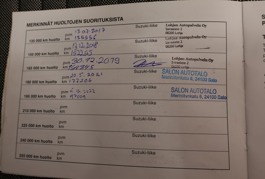 Suzuki SX4 vaihtoauto