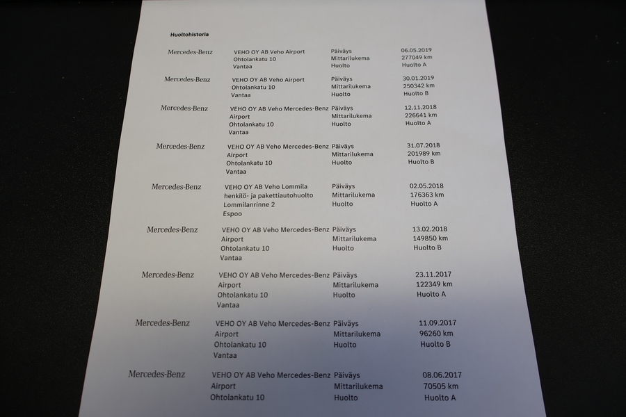 Mercedes-Benz C vaihtoauto