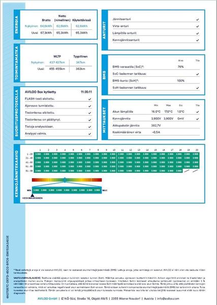 Kia Niro Electric vaihtoauto