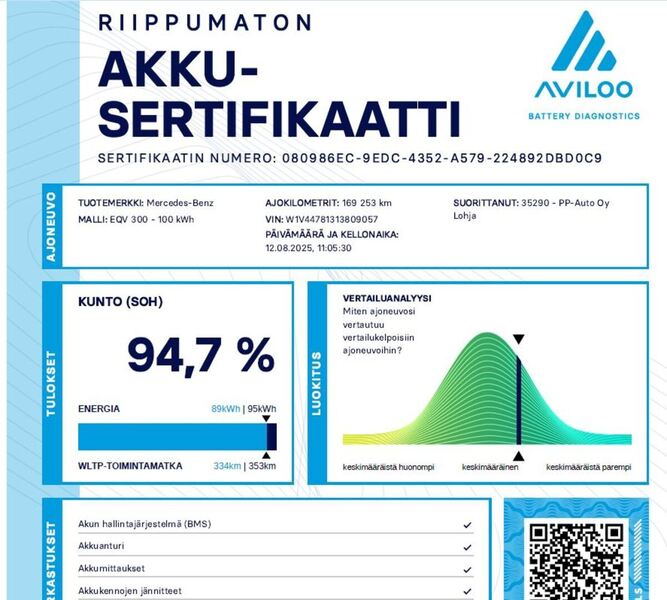Mercedes-Benz EQV vaihtoauto