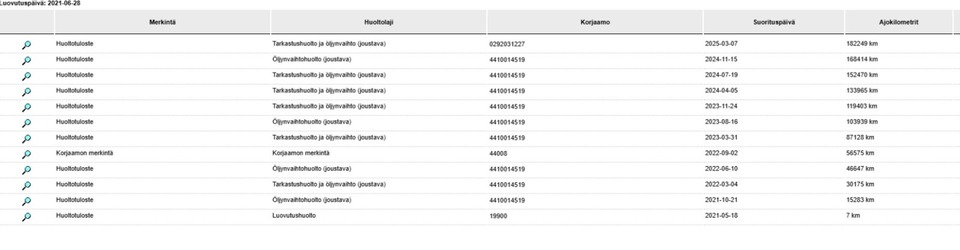 Volkswagen Transporter vaihtoauto