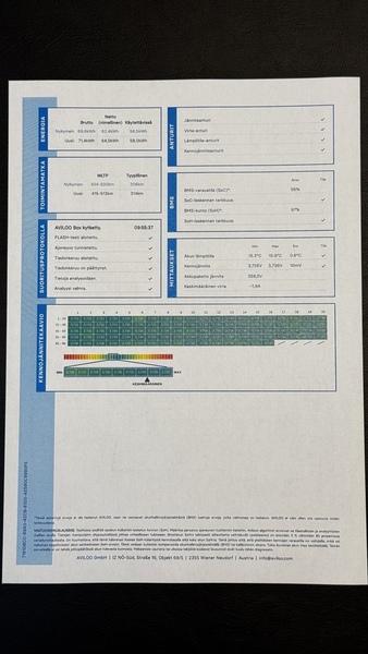 Toyota bZ4X vaihtoauto
