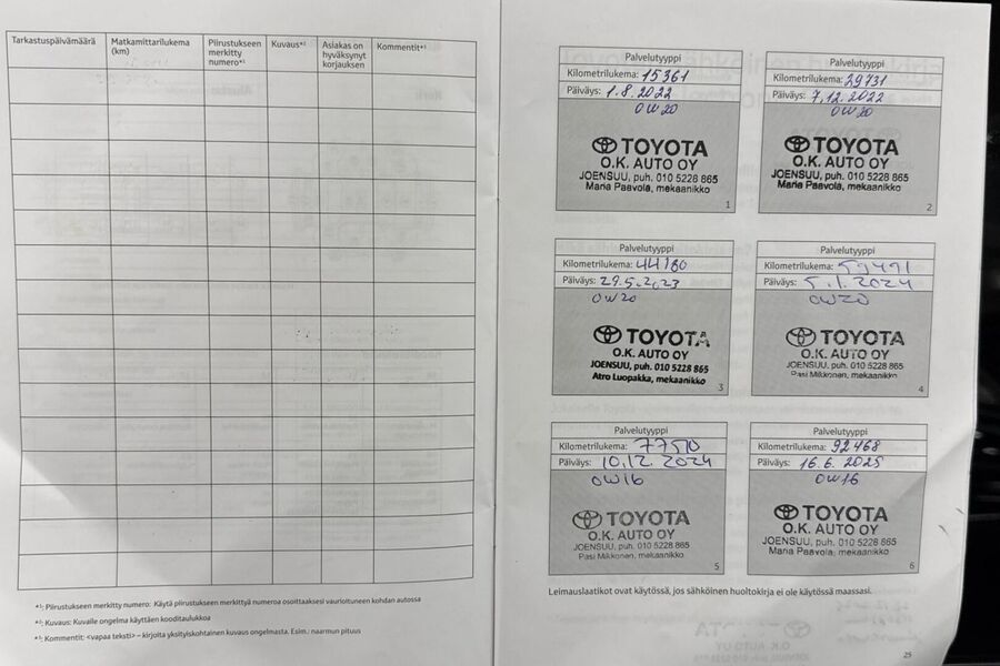 Toyota Corolla vaihtoauto