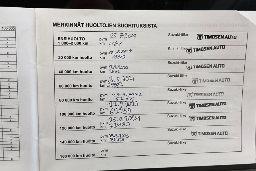 Suzuki Vitara vaihtoauto