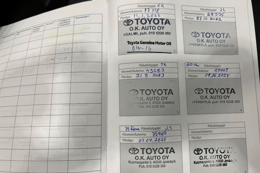 Toyota RAV4 vaihtoauto