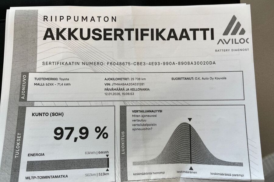 Toyota bZ4X vaihtoauto