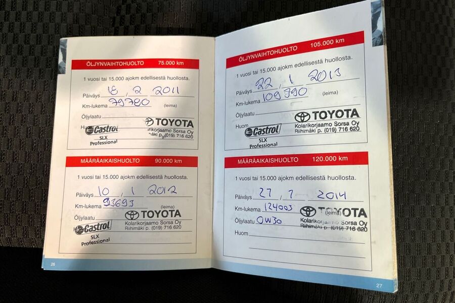 Toyota RAV4 vaihtoauto