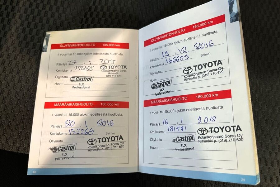 Toyota RAV4 vaihtoauto