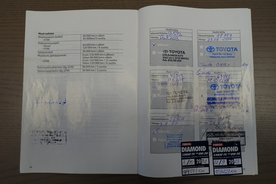 Toyota Yaris vaihtoauto