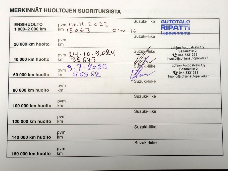 Suzuki Swift vaihtoauto