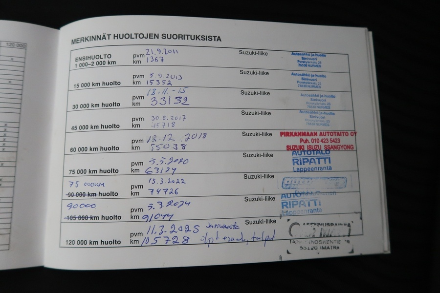 Suzuki Swift vaihtoauto