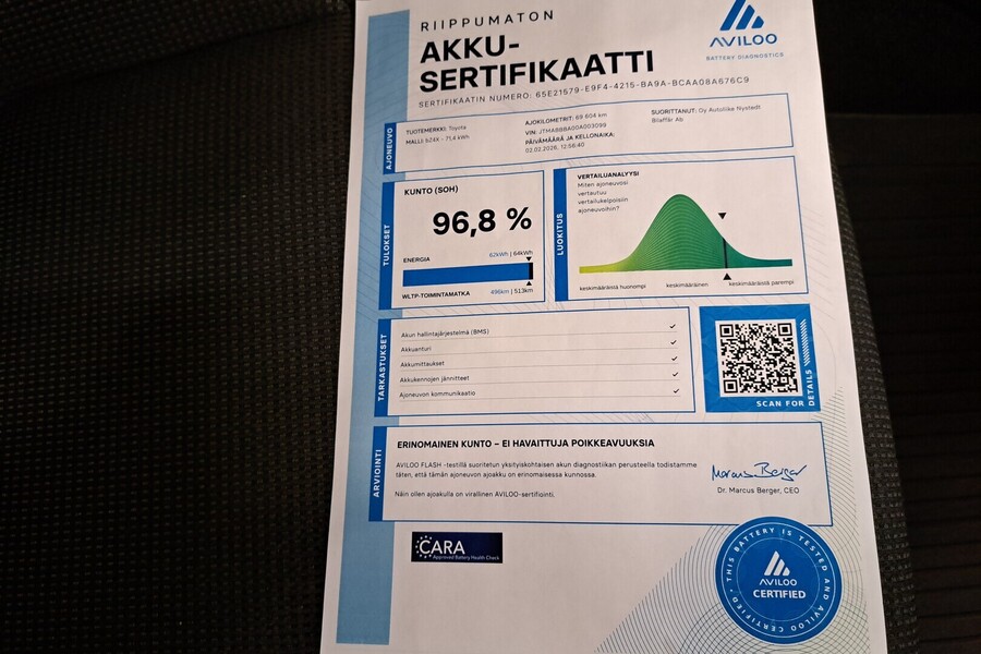 Toyota bZ4X vaihtoauto