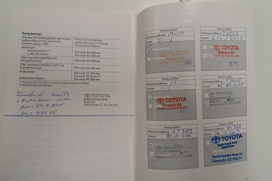 Toyota Avensis vaihtoauto