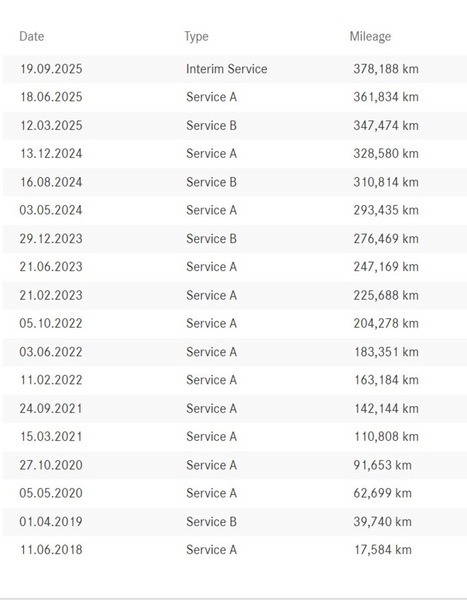 Mercedes-Benz V vaihtoauto