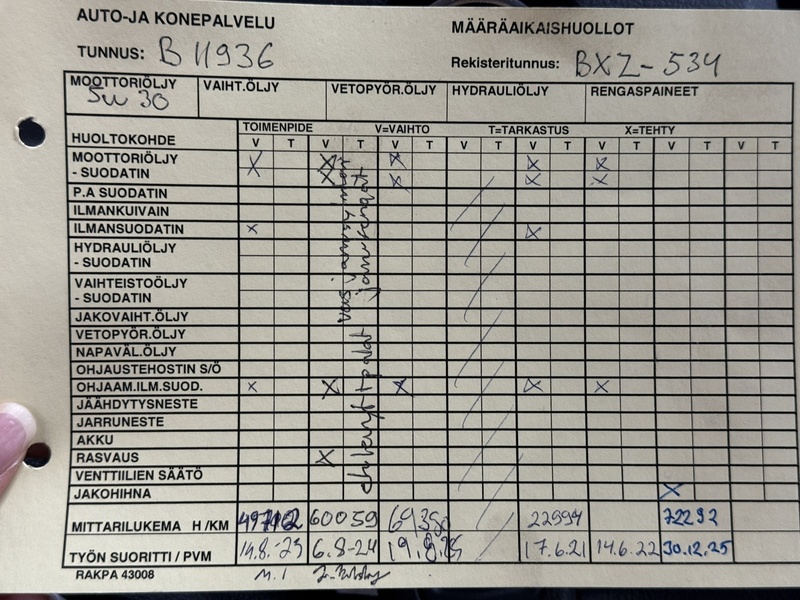 Skoda Fabia vaihtoauto