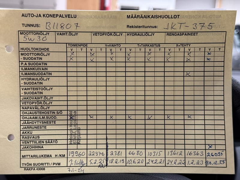 Skoda Fabia vaihtoauto