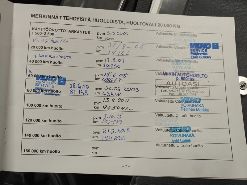Citroën C4 vaihtoauto