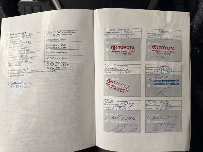 Toyota Avensis vaihtoauto