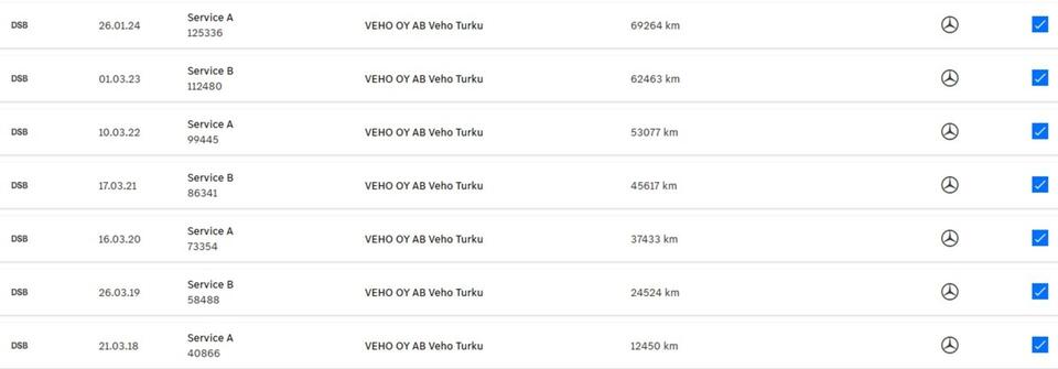 Mercedes-Benz GLC vaihtoauto