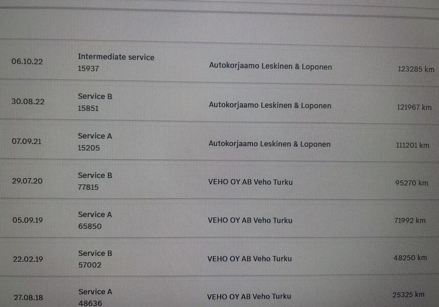 Mercedes-Benz C vaihtoauto