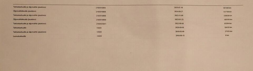 Volkswagen Passat vaihtoauto