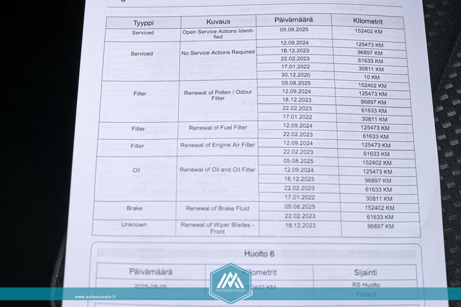 Ford Focus vaihtoauto