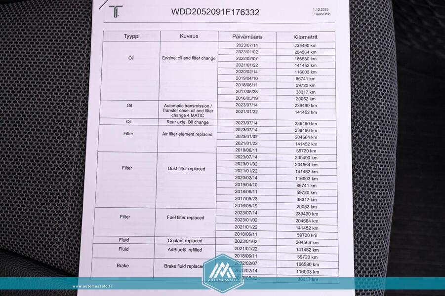 Mercedes-Benz C vaihtoauto