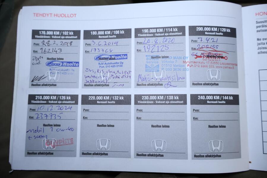 Honda CR-V vaihtoauto