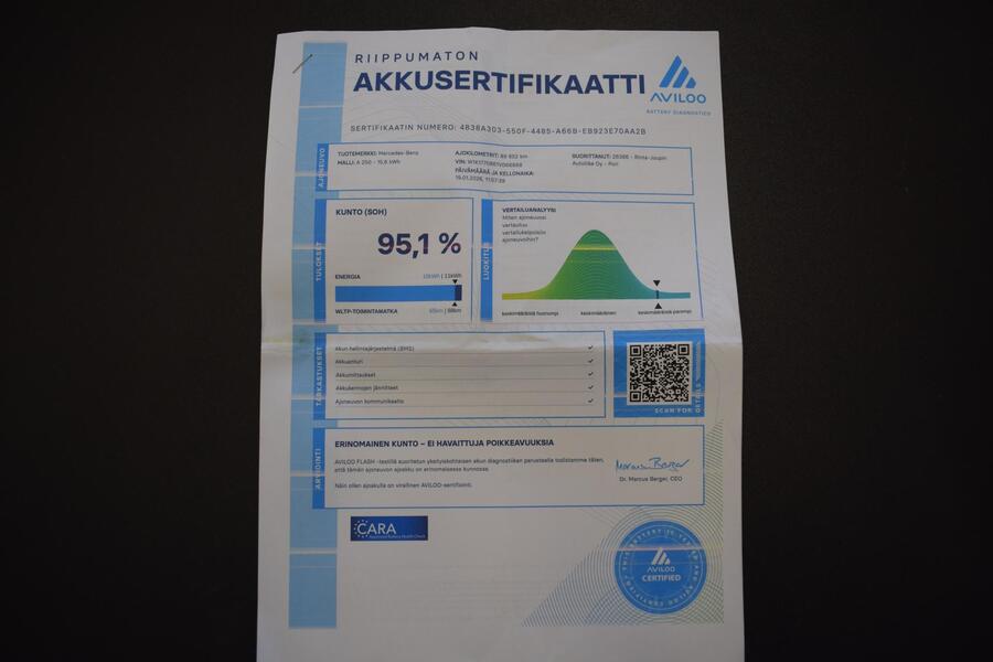 Mercedes-Benz A vaihtoauto