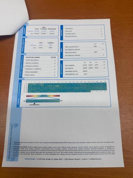 Nissan Leaf vaihtoauto