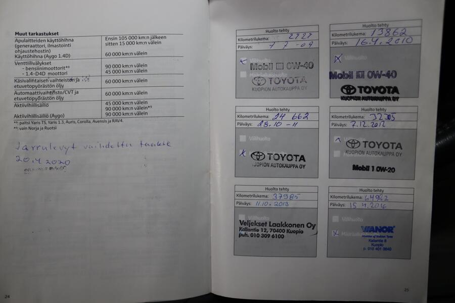 Toyota Urban Cruiser vaihtoauto