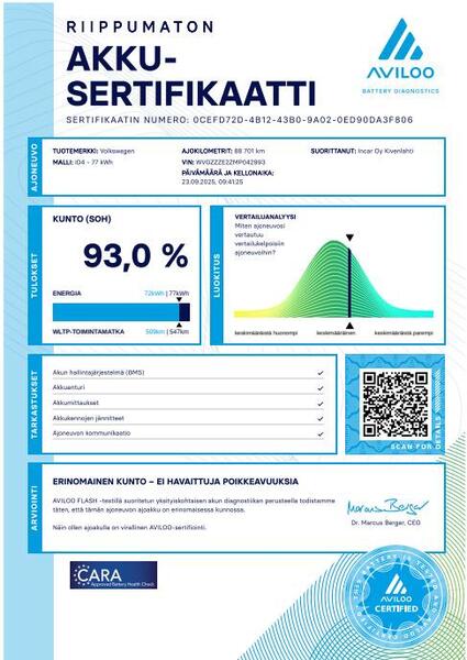 Volkswagen ID.4 vaihtoauto