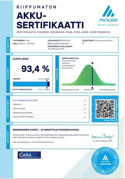 Tesla Model 3 vaihtoauto