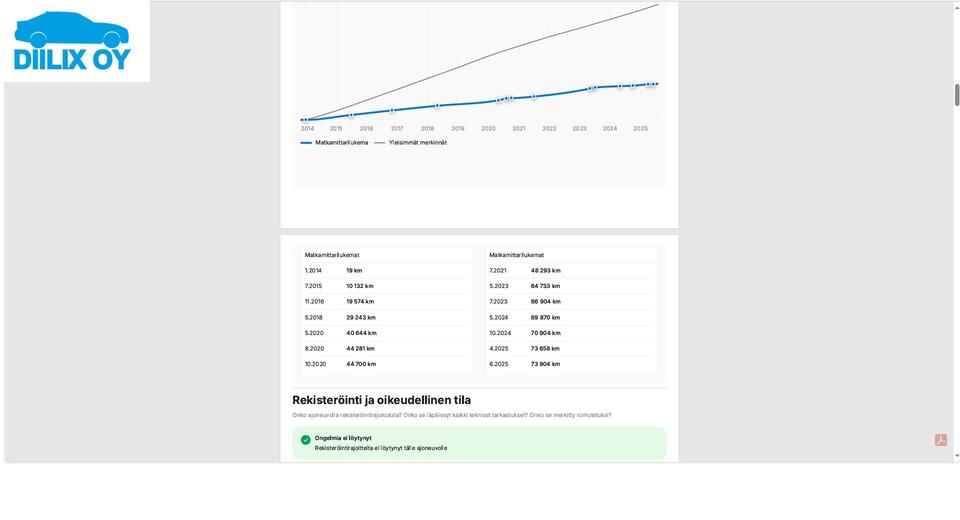 Mercedes-Benz Sprinter vaihtoauto