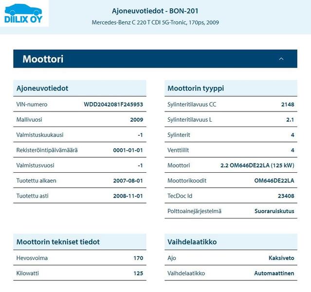 Mercedes-Benz C vaihtoauto