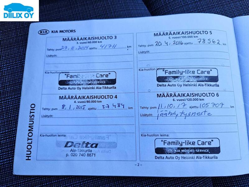 Kia Ceed vaihtoauto
