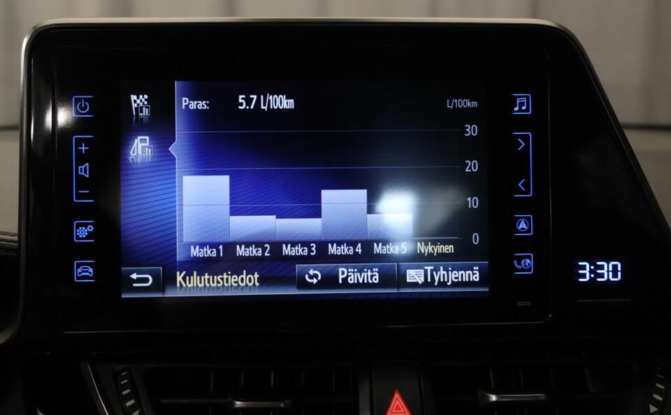 Toyota C-HR vaihtoauto