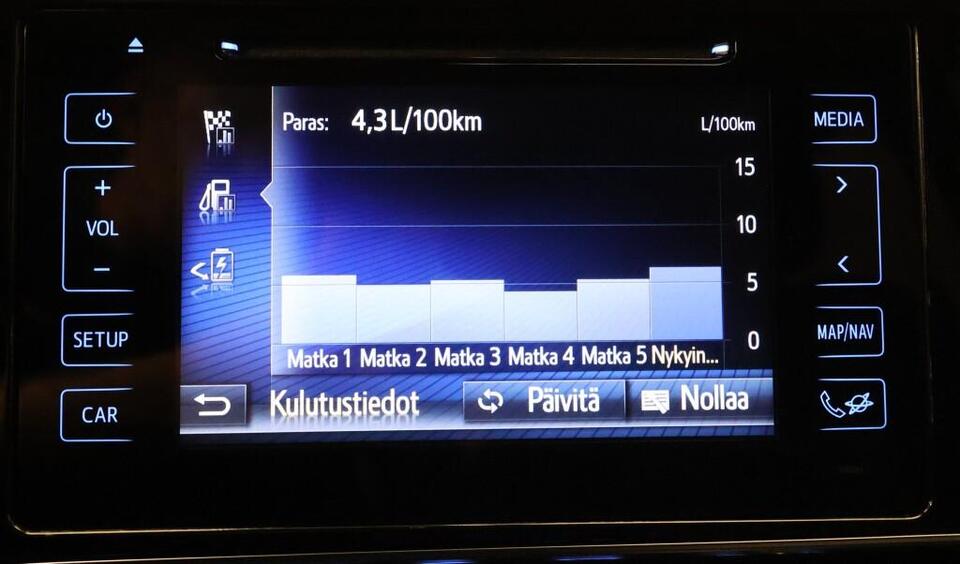 Toyota Auris vaihtoauto