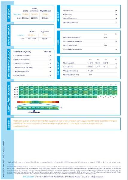 Nissan Leaf vaihtoauto