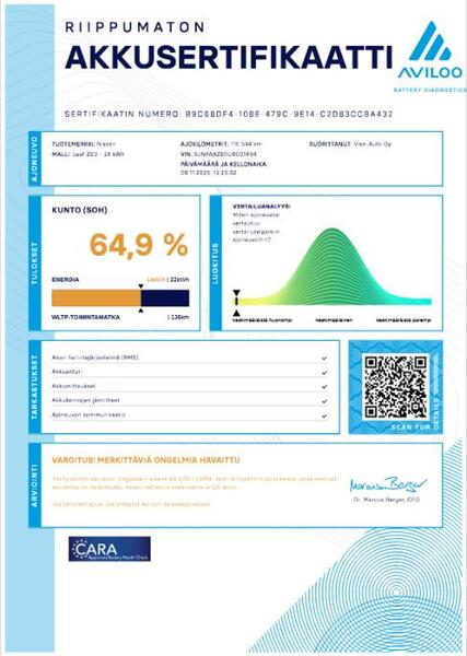Nissan Leaf vaihtoauto