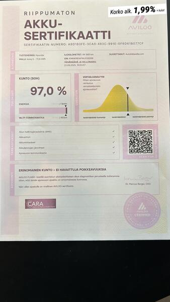 Hyundai IONIQ 5 vaihtoauto