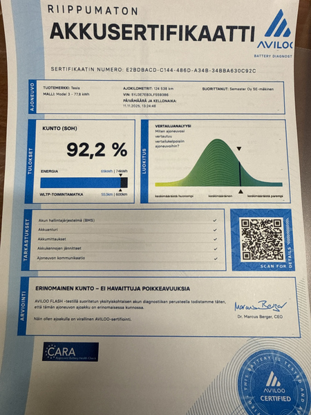 Tesla Model 3 vaihtoauto