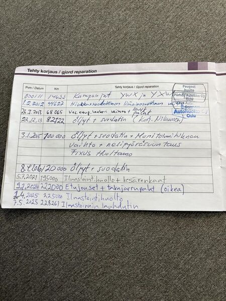 Peugeot 3008 vaihtoauto