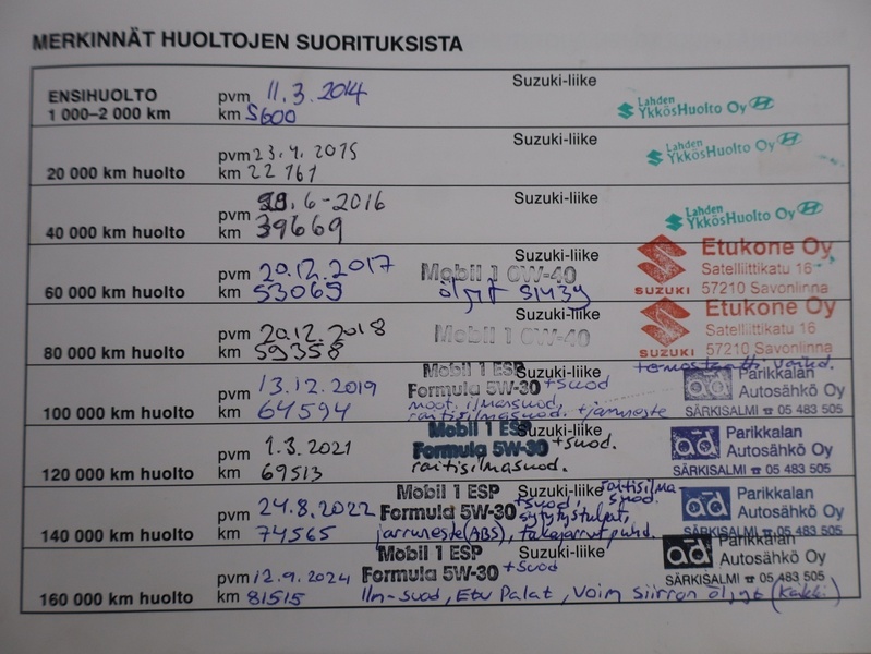 Suzuki SX4 S-CROSS vaihtoauto