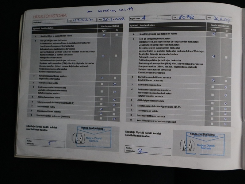 Honda Civic vaihtoauto