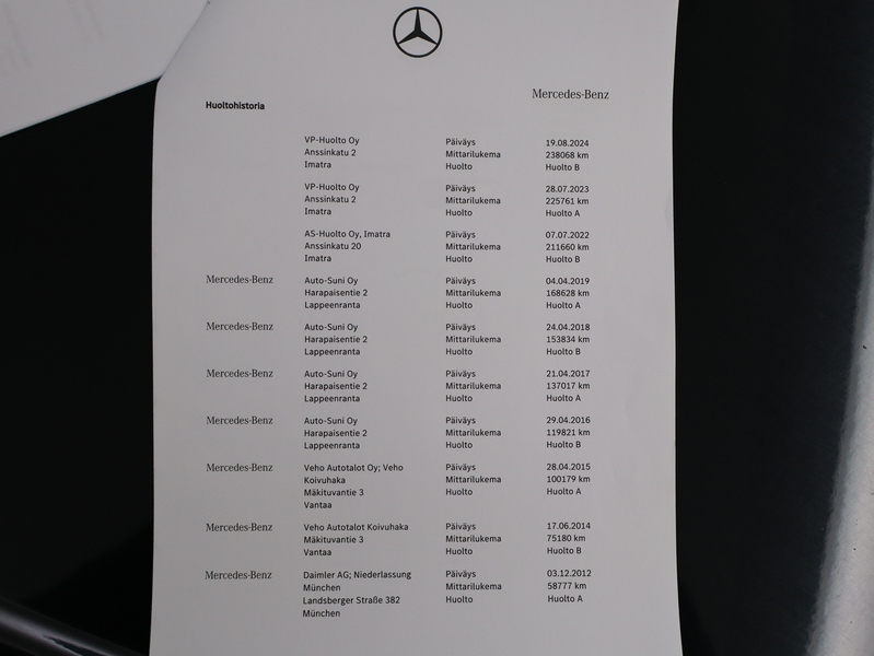 Mercedes-Benz C vaihtoauto